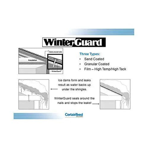 Diagram showing WinterGuard types: sand coated, granular coated, film; illustrating ice dam prevention in roofing.