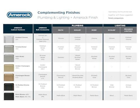 Complementing finishes chart for Amerock plumbing and lighting products, including cabinet hardware and bath accessories.