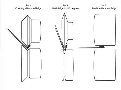 Diagram of Bead Roller 3 Step Hem Roll Dies Set For 22mm Shaft Bead Rollers, showing 90 and 140 degree hem die tips process.