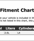 Fitment chart for Heavy Duty Electric Engine Water Pump For Lincoln MKZ showing compatible years and specifications.