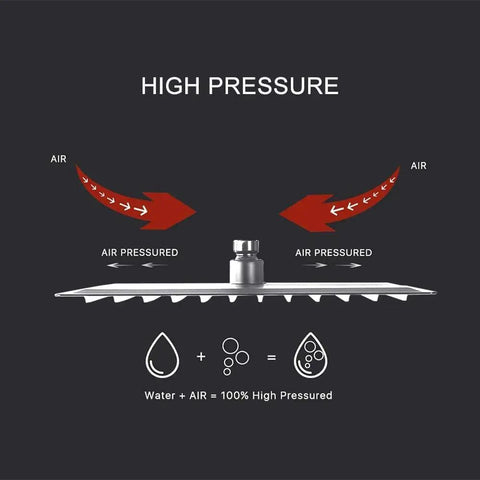 Shower System Brushed Nickel 10 Inch Rain Shower Head Ceiling Mount diagram showing air and water for high pressure