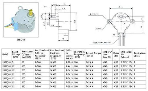 Technical diagram and specifications of 5 Pack Geared Stepper Motors 28BYJ-48 5V with ULN2003 Driver Board.