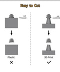 Diagram showing ease of cutting between plastic and 3D-printed models in Pro Grade Universal Plastic Model Hardware Kit With Micro Screws Nuts Bolts And Rivets For Military Tanks Aircraft And Warships Fits Ninety Eight Percent Of Plastic Scale Models Ultra Precision 2.0mm Screws And 0.6mm Rivets Zinc Plated.
