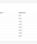 Specifications table for Workhorse 1 Inch X 300 Feet Polyester Double Braid Cable Pulling Rope detailing diameter and strength.
