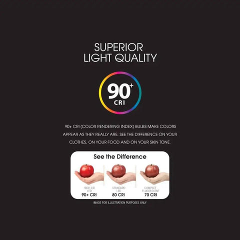 Comparison of 90+ CRI light quality in ST19 Vintage Edison LED Bulb 60W Equivalent Dimmable Soft White 2700K 800 Lumens E26 Base.