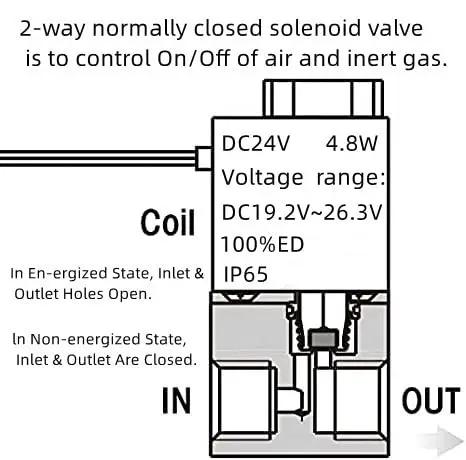 Diagram of One Quarter Inch DC Twenty Four Volt Two Way Normally Closed Pneumatic Aluminum Solenoid Valve