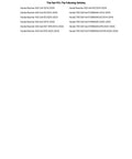 Compatibility list for Rear Axle Bearing And Seal Kit For Honda Rancher 420 4x4 2014 2022 Premium OEM Quality Seals And Bearings