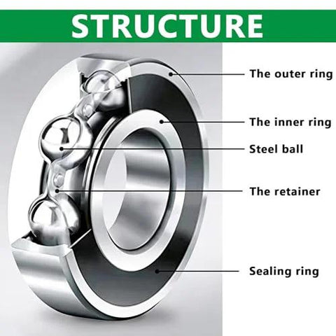 Cross-section view of a deep groove ball bearing with outer ring, inner ring, steel balls, retainer, and sealing ring.