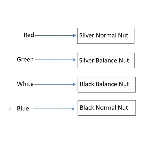 Premium Heavy Duty ER20A Collet Clamping Nut For CNC Milling Machines Kicks Off Vibrations And Holds Tight Like Gangbusters Balanced Silver Steel Precision Holder Tool chart showing various colored nuts and their types.