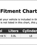 Fitment chart for Top Notch Battery Current Sensor Connector Replacement For Bmw Active Hybrid 5 2012 To 2016.