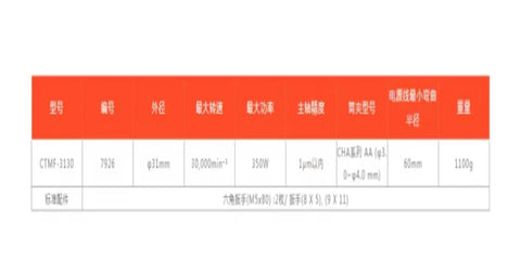 Professional Grade Heavy Duty Center Outlet Electric Spindle For CNC Machine Tools specifications table with technical details.