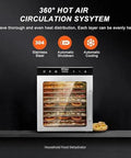 Top Shelf Heavy Duty Electric Food Dehydrator Rock Solid Stainless Steel Build with 360° hot air circulation system.