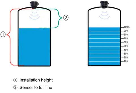 Diagram of WiFi Tank Level Monitor Sensor With Ultrasonic Contactless Readings IP67 Waterproof showing sensor installation and readings.