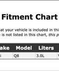 Fitment chart for Boss Level Vacuum Pump Gasket For Audi Q8 2019 detailing vehicle specs and compatibility.