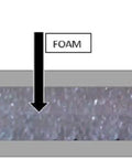 Cross-section of Heavy Duty 1000 Square Foot Double Sided Reflective Foam Insulation Roll with foil and foam layers.