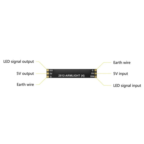 Close-up of 2812-ARMLIGHT circuit diagram for Programmable 2812 LED Arm Light Kit For FPV Drones, showing input/output labels.