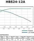 Slick Smart Instant Hot Water Recirculator Pump With No Sweat Setup technical parameters graph showing power and lift range.