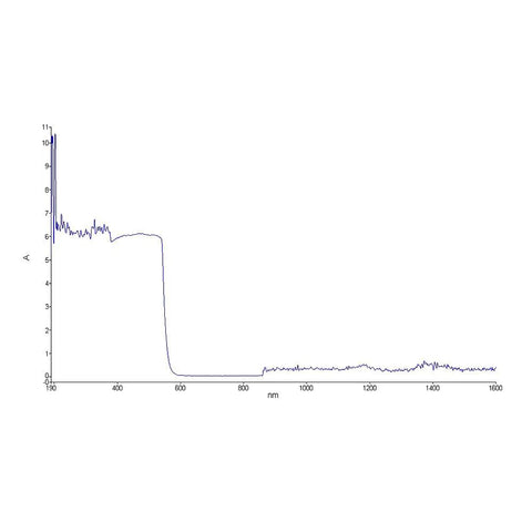Graph displaying spectrum analysis for Heavy Duty Laser Safety Goggles Block Uv And Green Laser Beams With Real Deal OD 6 Plus Protection.