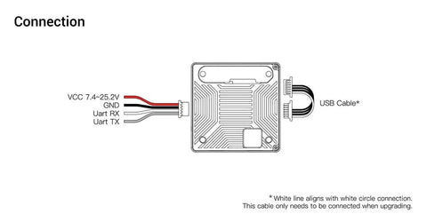 Moonlight FPV Kit With Ultra HD 4K 60FPS Camera connection diagram showing wiring and USB cable configuration for RC drones