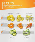Börner Wave-Waffle Power Line vegetable slicer packaging front view in orange with waves, waffles and spirelli blades