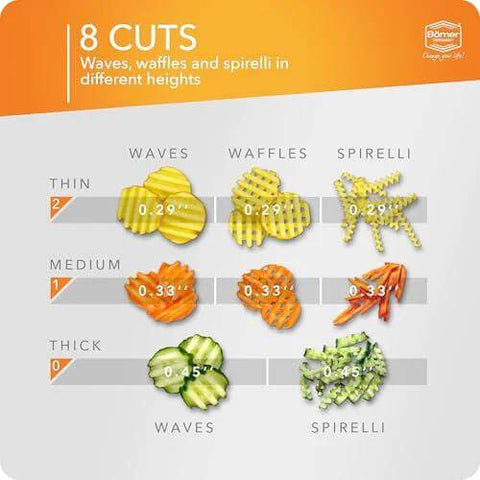 Börner Wave-Waffle Power Line vegetable slicer packaging front view in orange with waves, waffles and spirelli blades