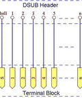 Diagram of DB9 Male DIN Rail Terminal Block Module For 9 Pin D Sub RS232 Breakout Adapter With Screw Terminals No Solder Interface