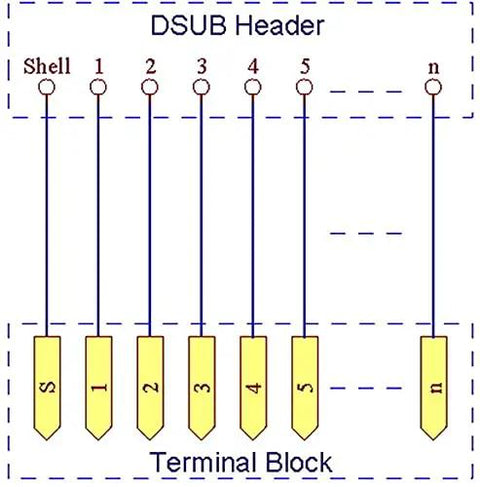Diagram of DB9 Male DIN Rail Terminal Block Module For 9 Pin D Sub RS232 Breakout Adapter With Screw Terminals No Solder Interface