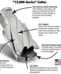 Front view of Rotabroach 12,000-Series annular cutter, 7/16 in dia x 1 in, M2 high-speed steel
