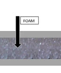 Cross-section of Heavy Duty Reflective Foil Radiant Barrier Roof Underlayment 4 Ft X 250 Ft 1000 Sq Ft with foam core insulation.