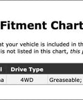 Fitment chart for Heavy Duty Universal Joint For GMC Sonoma 1991 To 1994 Fits Front Driveshaft At Transfer Case Premium OE Replacement Part That Totally Nails Performance Standards And Keeps Your Ride Moving Smooth Without Any Squeaks Or Glitches. 1991-1993 GMC Sonoma 4WD