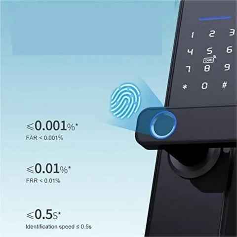 Toss Your Rusty Keys Straight Out The Window When You Grab This Hassle Free Fingerprint Smart Lock Featuring A Sleek Handle And Responsive Digital Keypad For Smooth Front Door Entry Anytime Or Anyday - Close-up of fingerprint scanner.