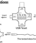 Diagram showing USB C Power Meter And Voltage Current Tester 2 In 1 Digital Multimeter for checking devices and power banks