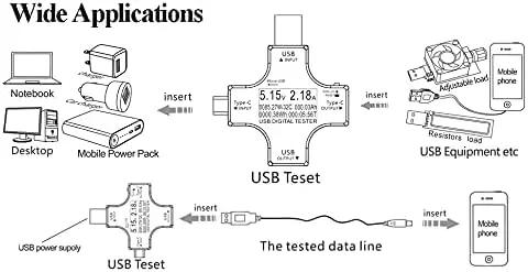 Diagram showing USB C Power Meter And Voltage Current Tester 2 In 1 Digital Multimeter for checking devices and power banks