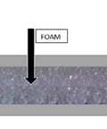 Cross-section of Reflective Insulation Shield For Heat And Thermal Protection Heat Shield Roll In DIY Friendly Multiple Sizes with foil and foam layers