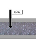 Cross-section of Beefed Up Heavy Duty Reflective Foam Core Water Heater Insulation Wrap For 40 50 60 80 Gallon Tanks Non Fiberglass R8