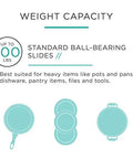 Image showing weight capacity of up to 100 lbs for 16 Inch Ball Bearing Drawer Slides Heavy Duty Full Extension, suitable for heavy items.