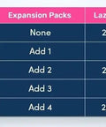 No Stress Lazy Susan Revolution Expansion Pack Dark Gray with size chart for table fitting and expansion packs.