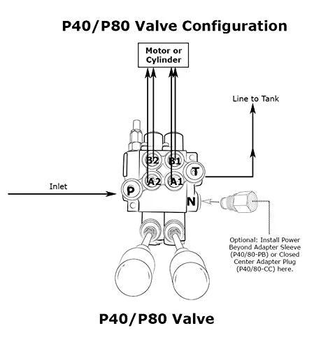 Front schematic of P40/P80 two-spool monoblock hydraulic valve; inlet left, line to tank right; ports P A1 A2 B1 B2 N.