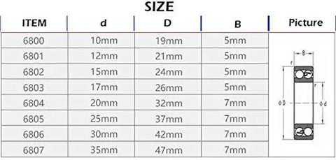 Size chart for Dope Miniature Deep Groove Ball Bearings Set 6800 Series 4 or 6 Pieces Rubber Sealed 2RS ZZ 2Z Steel Cover Kit