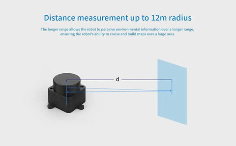 Diagram of 12 Meter ToF LiDAR Sensor Kit With 360 Degree Scanning Walnut-Sized Unit focusing on distance measurement up to 12m.