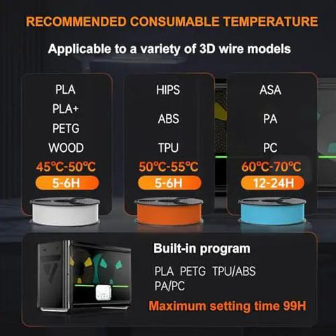 Filament Dryer Box For 3D Printers With Auto Humidity Control displaying recommended temperatures for different filament types.