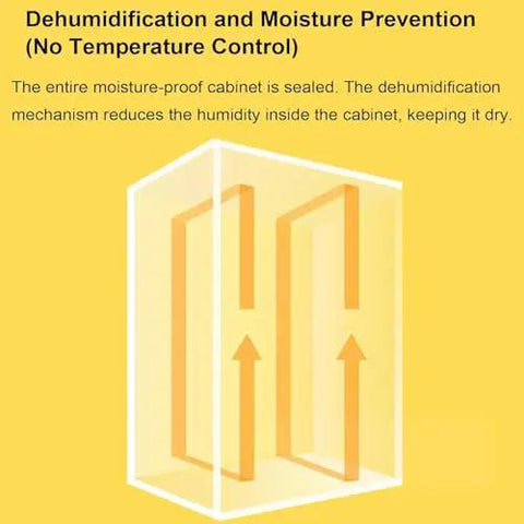 Diagram of 3D Printer Filament Dryer Box For Anti Moisture Storage showing sealed moisture-proof cabinet and dehumidification arrows.