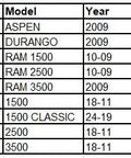 Compatibility chart for 5.7L Hemi Water Pump For Dodge Ram 1500 2500 3500 And Chrysler Aspen Durango 2009-2018 models.