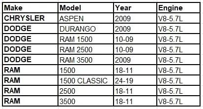 Compatibility chart for 5.7L Hemi Water Pump For Dodge Ram 1500 2500 3500 And Chrysler Aspen Durango 2009-2018 models.