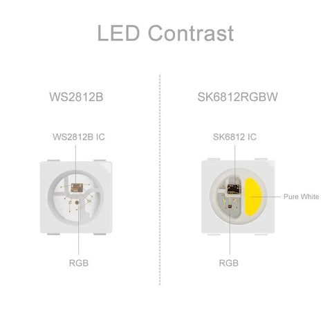 Comparison of WS2812B RGB LED and RGBW LED Strip With Four Colors In One, Individually Addressable SK6812 Upgrade, 16.4ft Length, 300 LEDs, IP30.