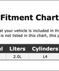 Fitment chart showing 2017 Lincoln MKZ specifications, including engine details for Top Shelf Hvac Heater Hose For Lincoln Mkz Auxiliary Water Pump To Electric Heater Oem Replacement Coolant Line Heavy Duty Construction For Your Daily Driver.