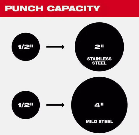Punch capacity of M18 Force Logic 6 Ton Knockout Tool Kit showing 2-inch stainless steel and 4-inch mild steel capability.