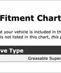Premium Universal Joint For Lincoln Navigator 2005 2006 Rear Driveshaft Swap Perfect Fit Replacement Part That Keeps Your Ride Running Smooth And Strong Without Breaking The Bank. fitment chart for 2005-2006 Lincoln Navigator 4WD