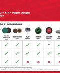Image showing compatibility of accessories with M12 FUEL 1/4" Right Angle Die Grinder 2485-20 for optimal use.