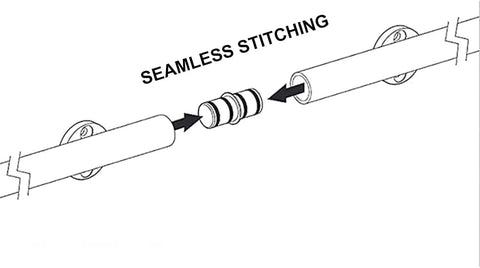 Diagram showing seamless stitching component of Heavy Duty Sliding Library Track Kit 20 Foot With Floor Roller Wheels No Ladder Plug And Play Setup